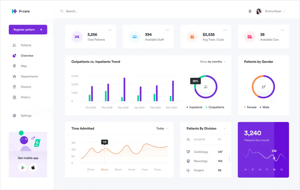 Contoh Dashboard Intelijen Bisnis yang dihasilkan dari ssis925