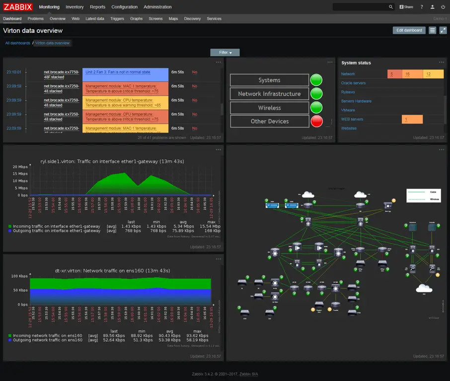 Dashboard monitoring server yang menampilkan berbagai metrik kinerja