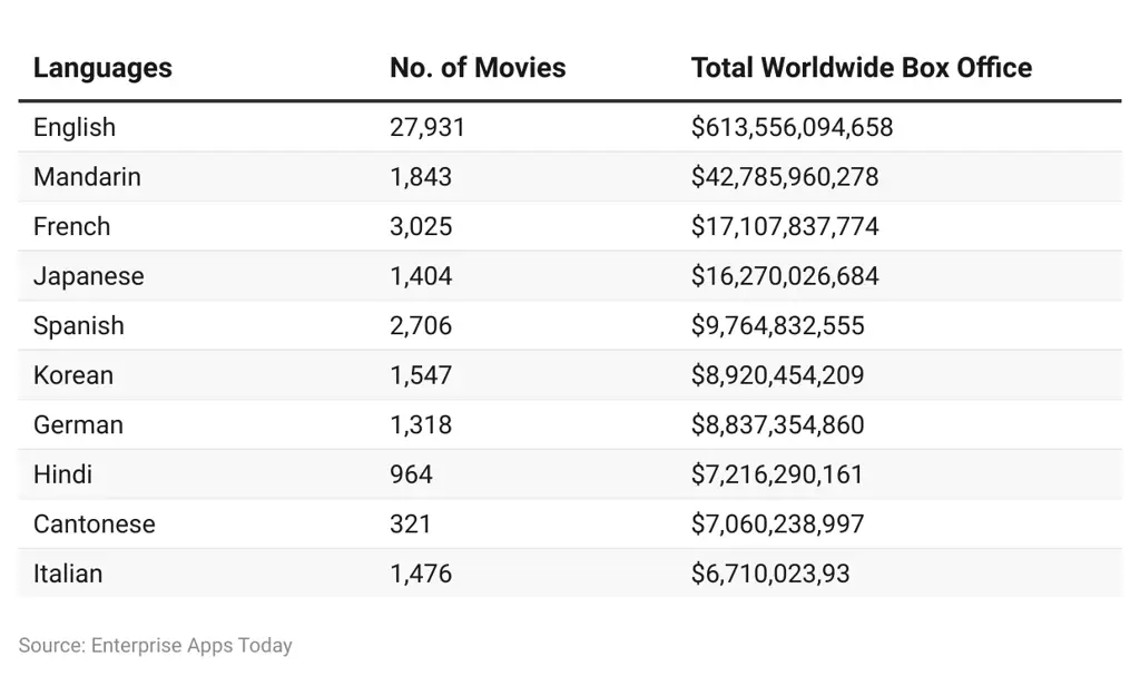 Statistik industri film dewasa