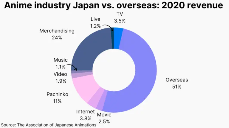 Statistik industri film dewasa Jepang