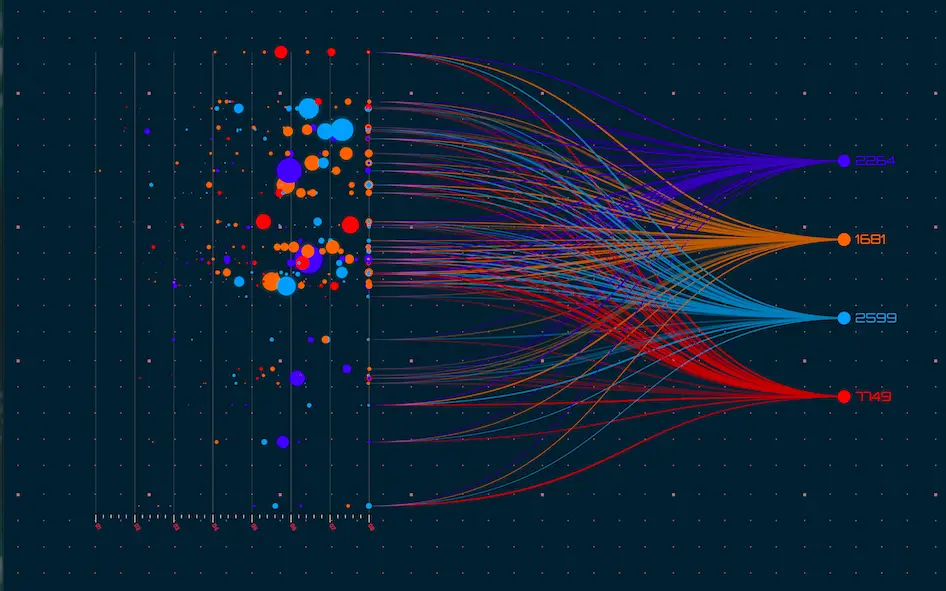 Visualisasi data tentang PRED 526