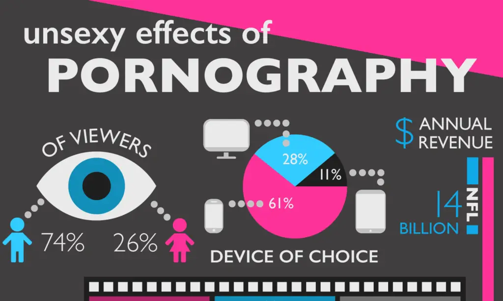 Grafik statistik industri film porno