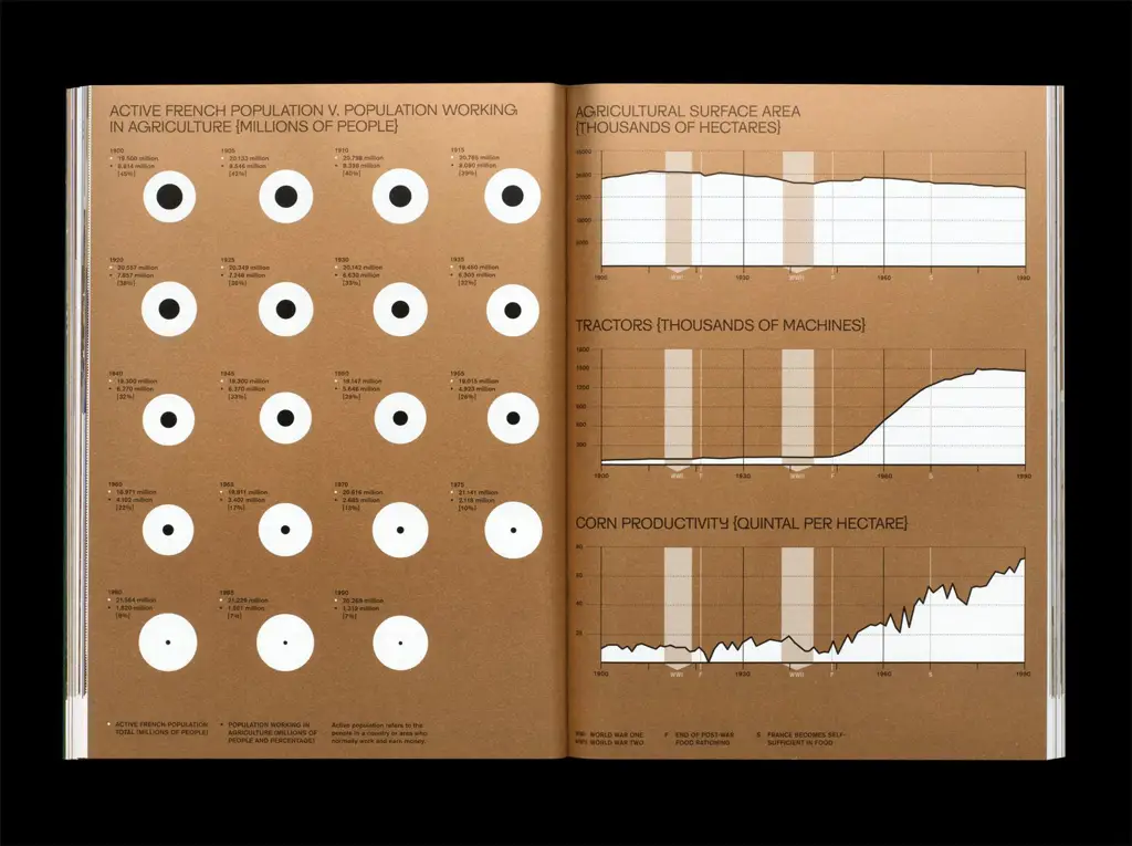 Visualisasi data tentang honb-383