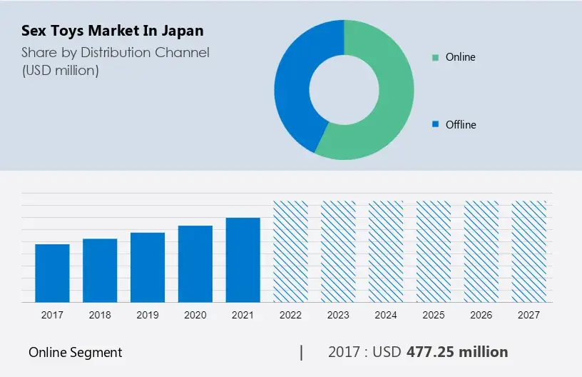 Statistik industri hiburan dewasa Jepang