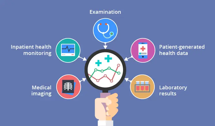 Gambar data penelitian medis