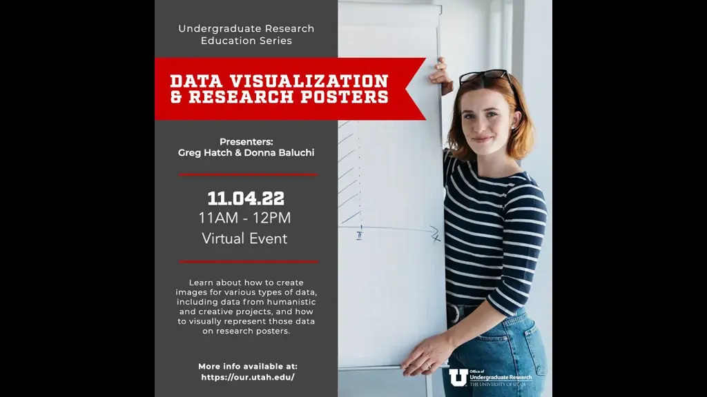 Visualisasi data penelitian tentang MIAD 866