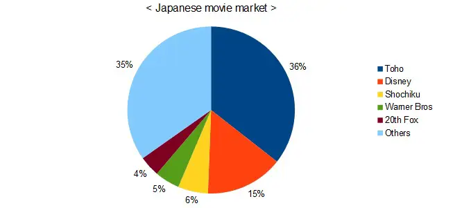 Grafik statistik industri film dewasa Jepang