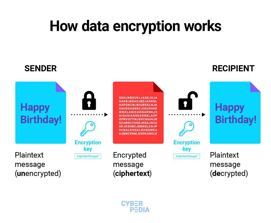 Gambar data terenkripsi