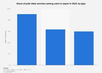 Grafik statistik industri JAV