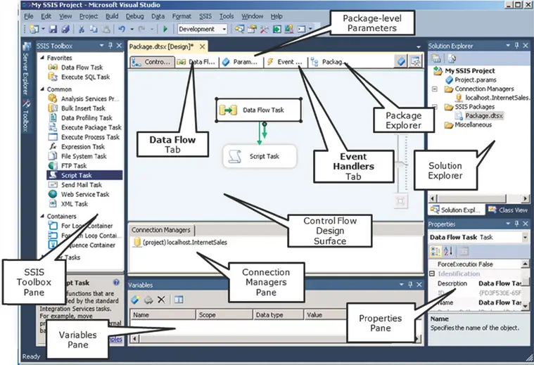 Gambar alat debugging SSIS