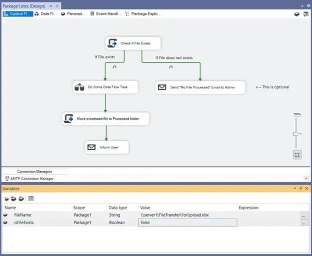 Gambar proses debugging paket SSIS