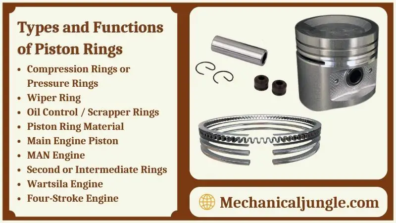 Gambar detail piston dan ring piston