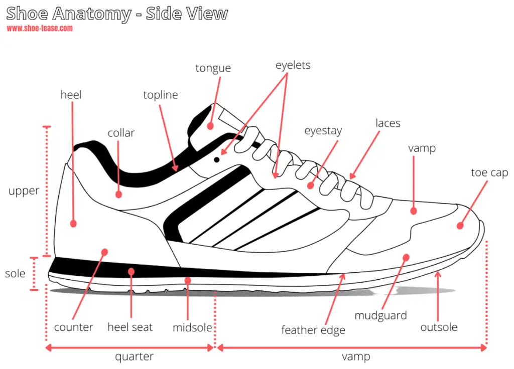 Detail desain sepatu dandy 574