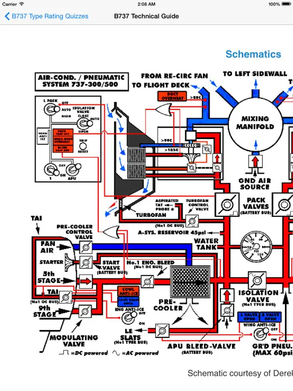 Diagram skematis abp 737