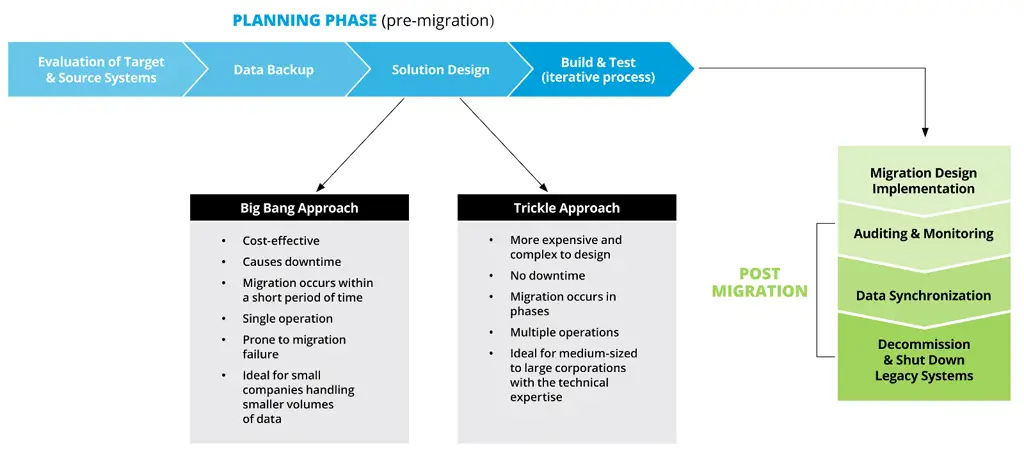 Proses migrasi data menggunakan SSIS