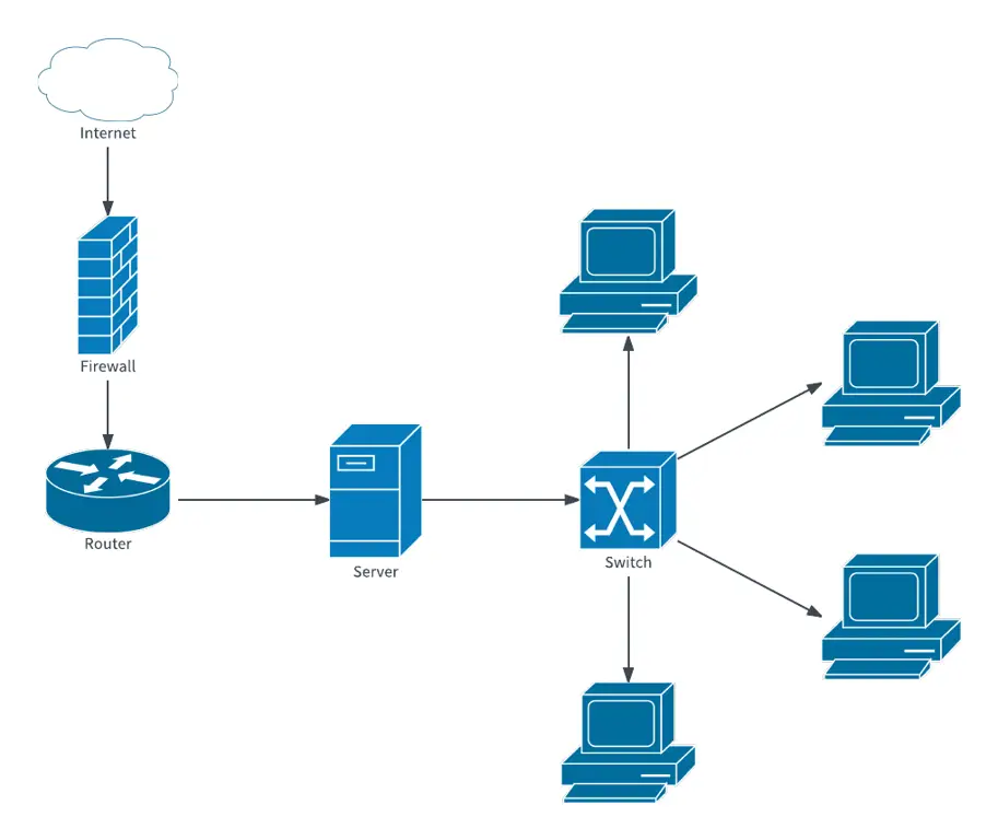 Diagram pemecahan masalah database