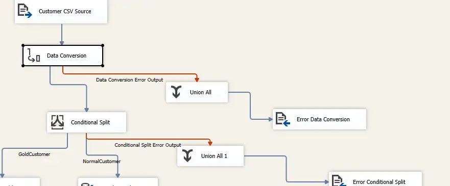 Diagram pemecahan masalah kesalahan SSIS