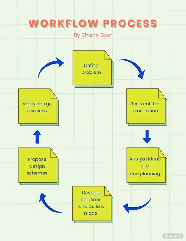 Diagram alur kerja Hongo AI