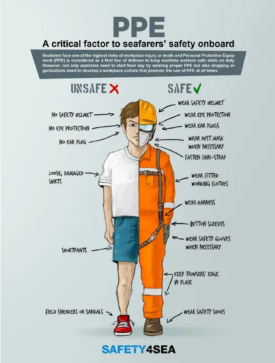 Diagram yang menunjukkan alur kerja pppe-190