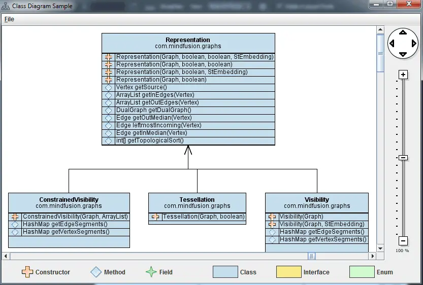 Diagram alur pengembangan Java