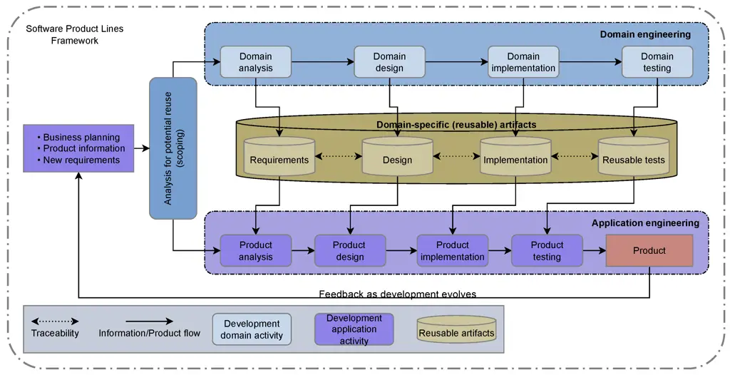 Diagram aplikasi xvsr060