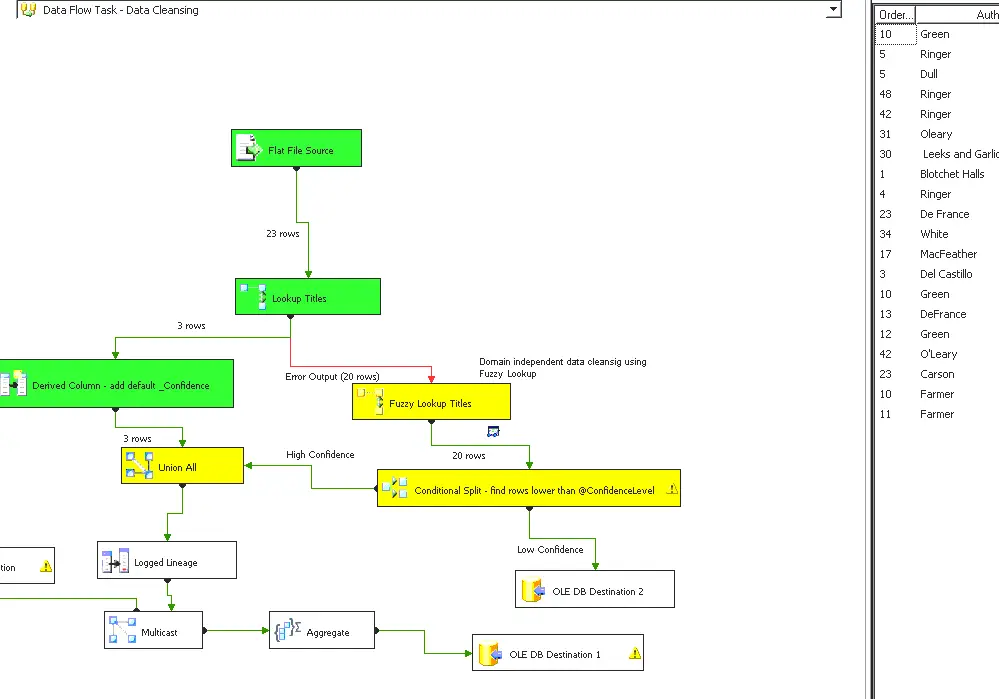 Arsitektur SQL Server Integration Services