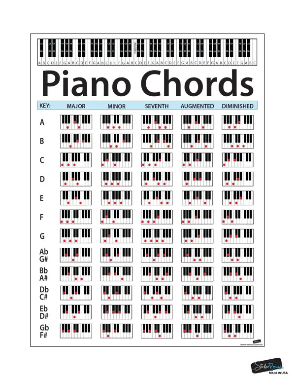 Gambar diagram chord lagu anak-anak