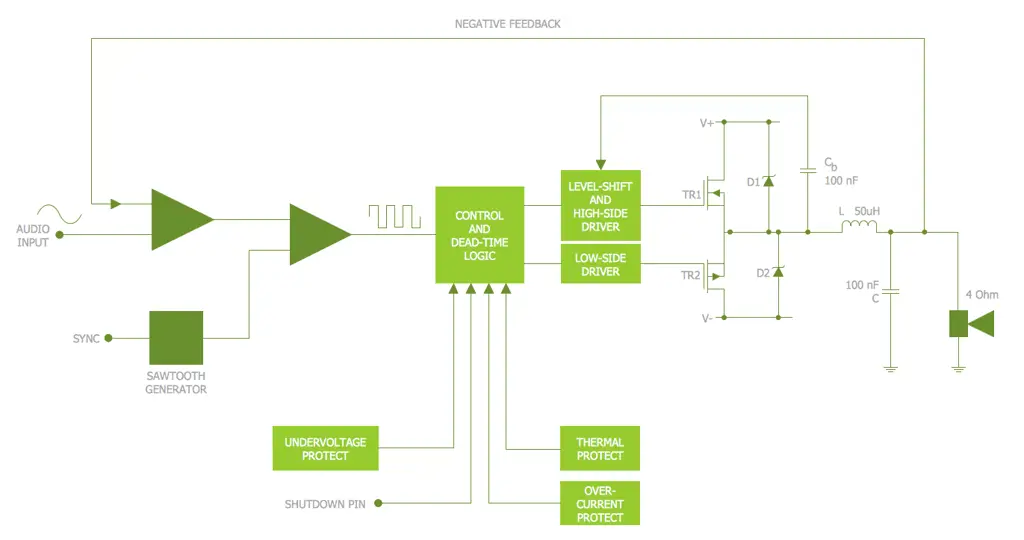 Gambar diagram teknik otomotif