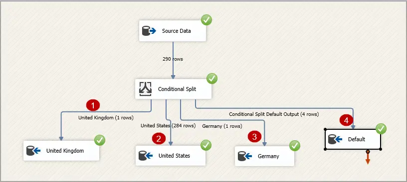 Diagram Deployment Paket SSIS