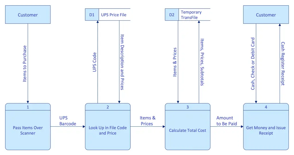 Diagram teknis yang menjelaskan fungsi ABF-005