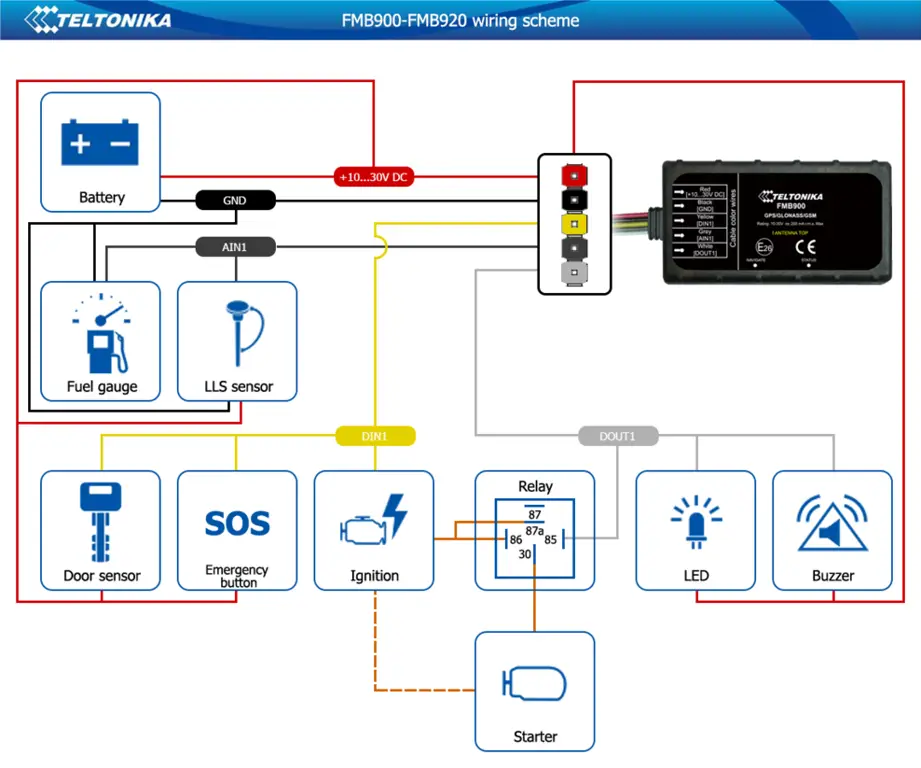 Diagram yang menjelaskan tentang ibw-920