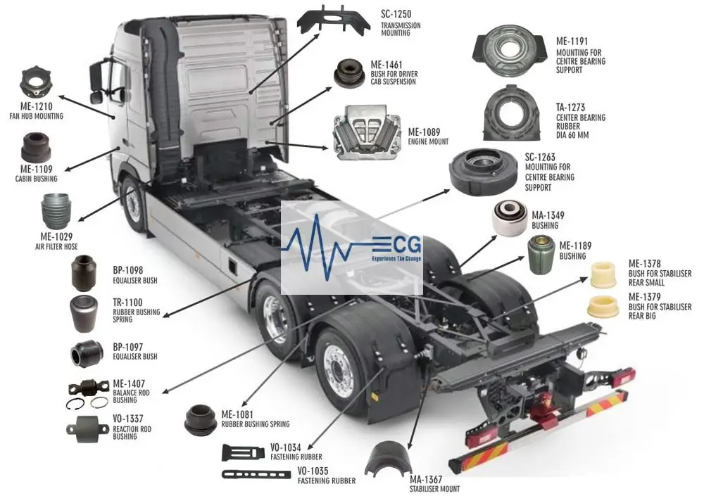 Diagram komponen truk berat