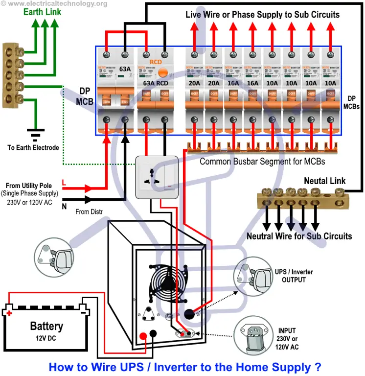 Diagram koneksi database