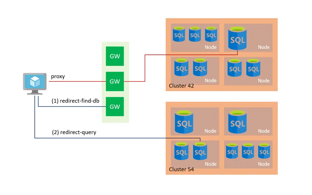 Diagram ilustrasi koneksi database