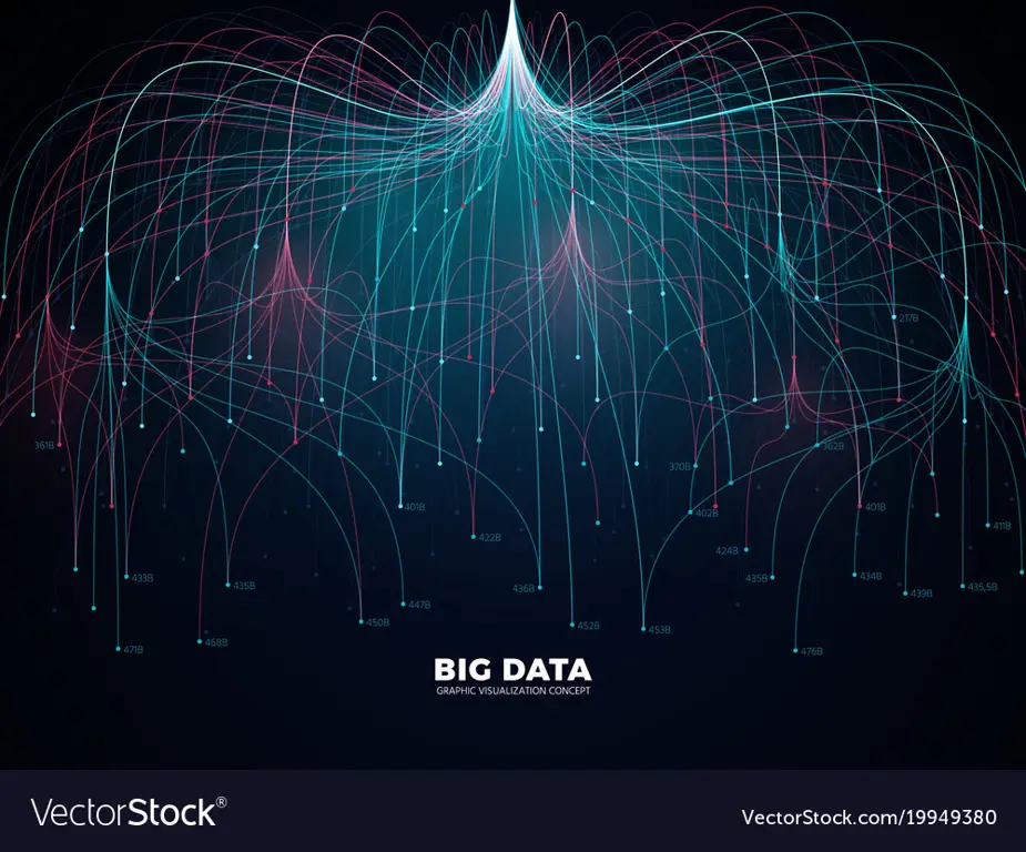 Diagram pencarian data yang kompleks