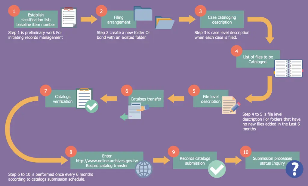 Diagram proses bisnis yang efisien