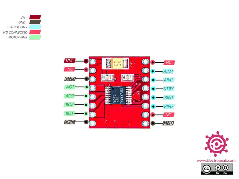 Diagram skematik MIDV-833