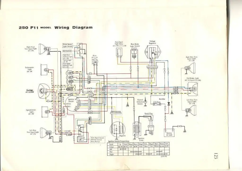 Diagram skematik nnpj-500