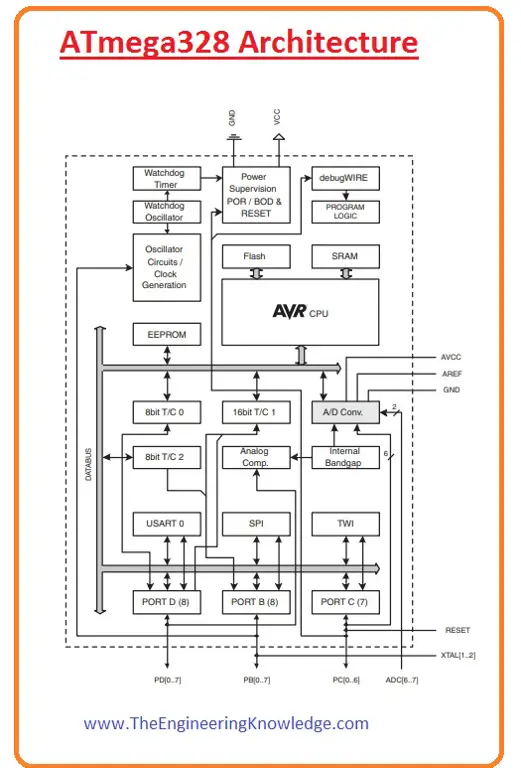 Diagram skematis avsa-328