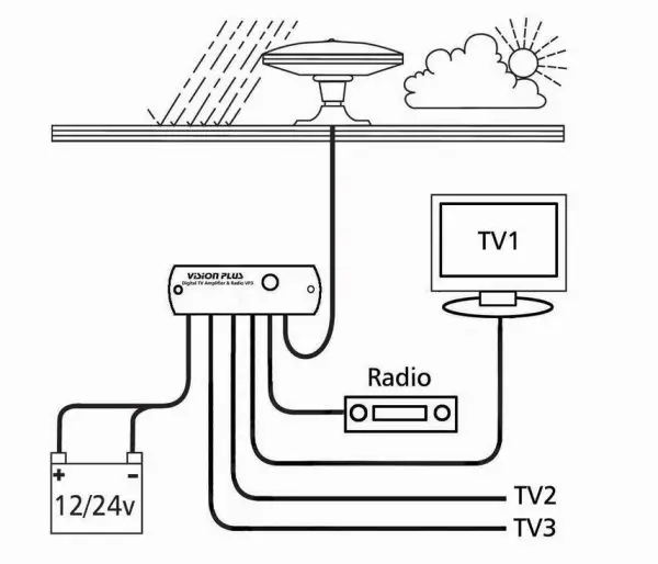 Diagram yang menjelaskan hjmo-355