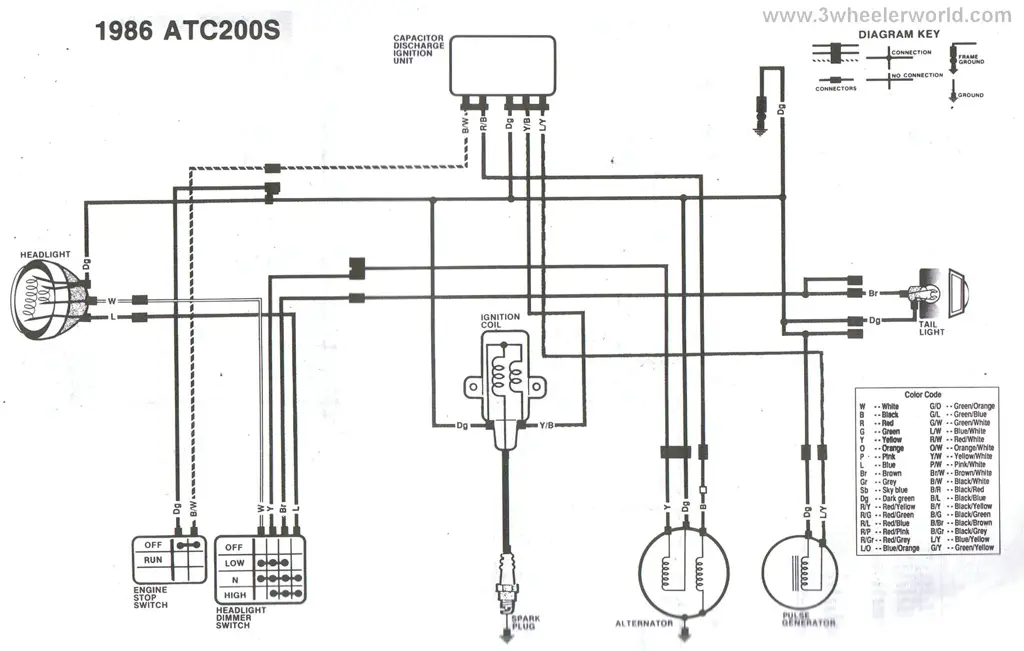 Diagram teknis huntc-200