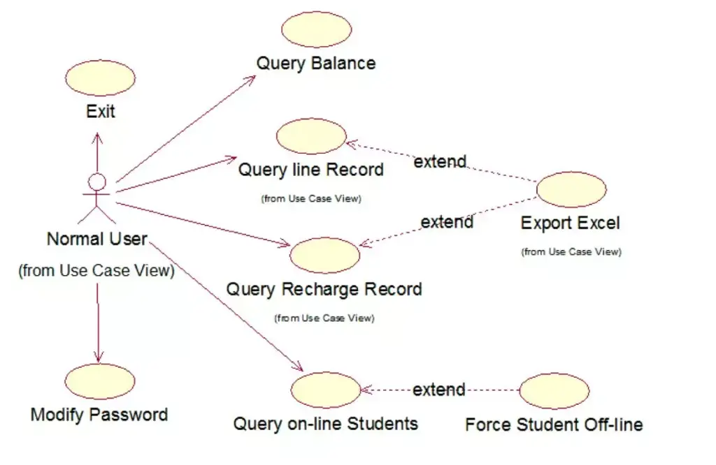 Diagram teknis yang menjelaskan juq 803