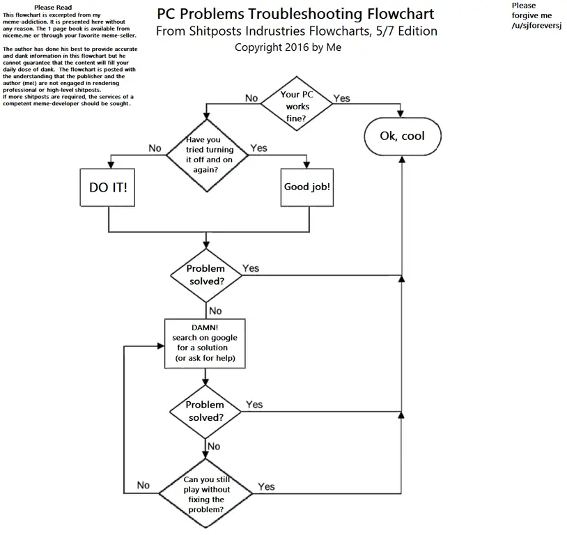 Diagram troubleshooting jaringan