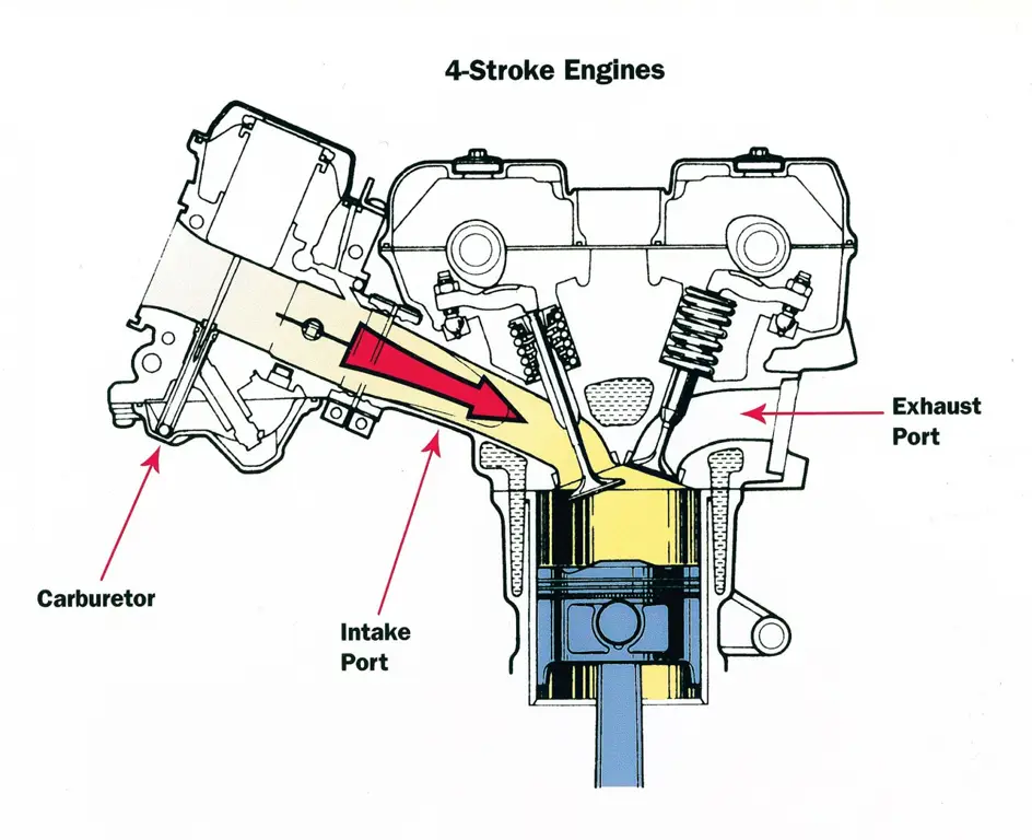 Diagram bagian-bagian motor