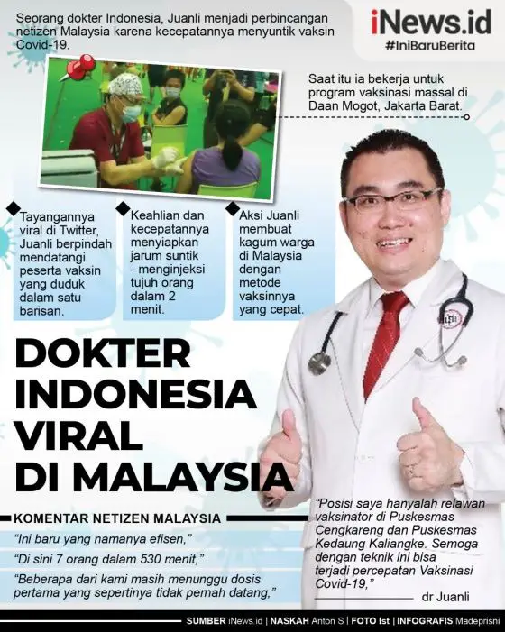 Gambar dokter Indonesia yang viral