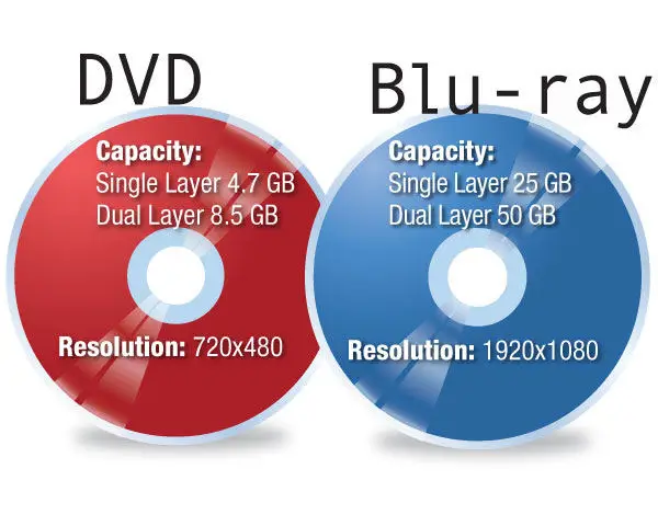 Gambar DVD dan Blu-ray Narnia