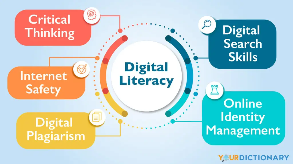 Gambar yang menunjukkan edukasi literasi digital