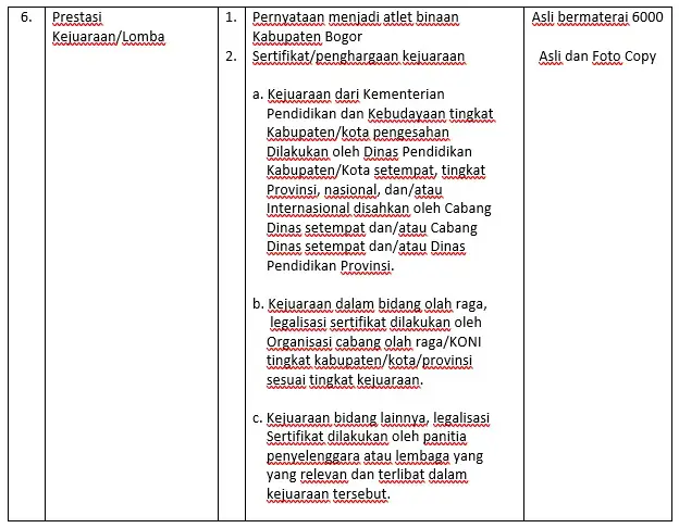 Kegiatan ekstrakurikuler di SMAN 3 Cibinong