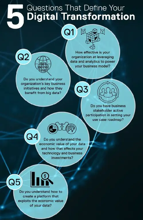 Infografis tentang etika digital