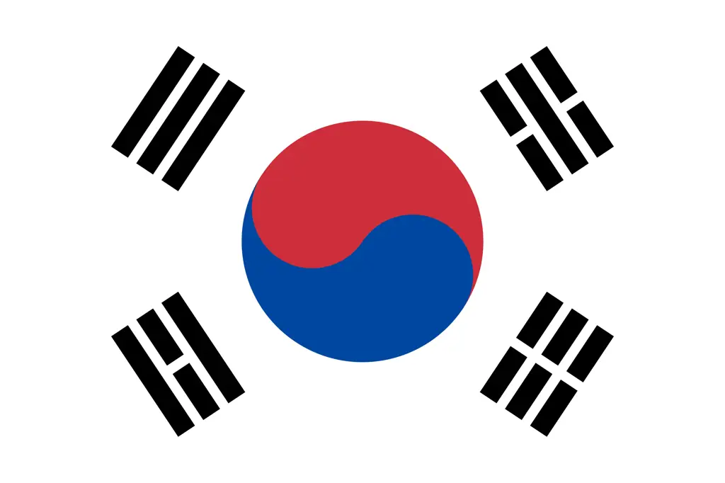 Sejarah Bendera Korea